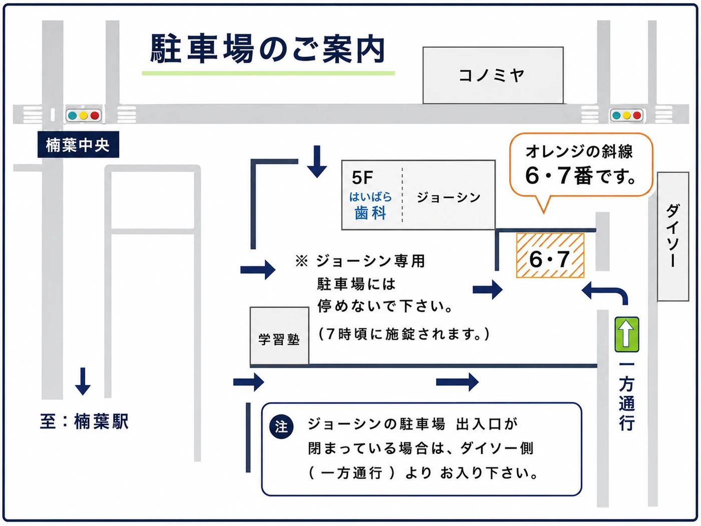 駐車場のご案内地図。ジョーシン立体駐車場のオレンジ斜線6番・7番が当院の駐車スペース。ジョーシン専用駐車場には停められません。出入口が閉まっている場合はダイソー側（一方通行）よりお入りください。